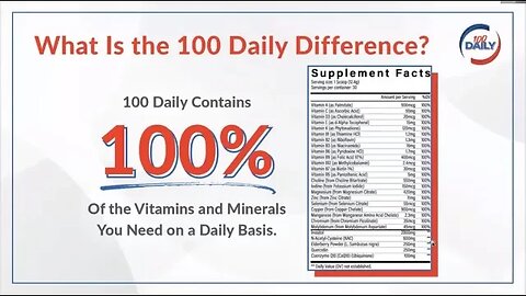 100 Daily All-Natural Dietary Supplement in a nutshell, it's a game-changer! #love #vitamin