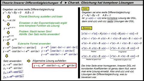 Theorie der homogenen linearen Differentialgleichung 4 ► Ansatz wenn char.Gl. komplexe Lösungen hat