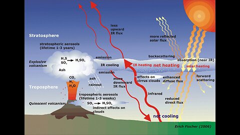 ERRATIC EARTH ESCAPES ERRONEOUS EVALUATIONS...