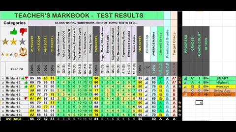 Teacher's Mark-book Part 2 Test Results