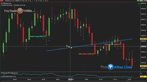 10 Winning Trades? Software That Pinpoints Market Trades Long or Short