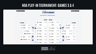 NBA Play-In Tournament: Games 3 & 4