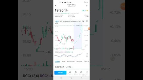 wallstreetbets YALLA GROUP stock update and analysis