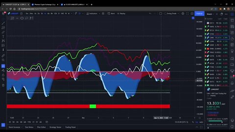 Phemex tutorial. Market buy and Limit sell. Link