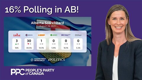 PPC support up CPC down in Alberta