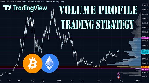 Volume Profile (VRVP) Trading Strategy - How to use Volume Profile Indicator on TradingView