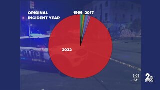 Looking at Baltimore City's homicides, with 300th recorded murder