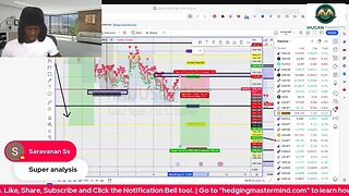 🚨Forex Live Trading Signals/Analysis XAUUSD / EURUSD / GBPJPY - London Session 09/08/2023