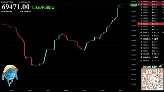 BTC Live Price Chart