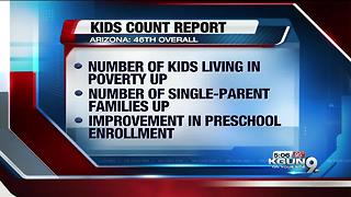 Survey shows conditions for Arizona kids 46th in nation