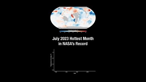 July 2023 was the hottest month on the record. 🌡️