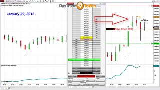 Trading Software With Accurate Buy Sell Signals - Does It Really Work?