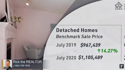 Monthly Real Estate Market Update | Fraser Valley | July 2020 | Rick the REALTOR®