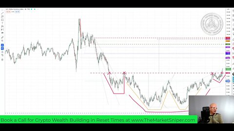 Why Bitcoin still makes $71K soon and 360 degree analysis for the down - the Dollar & BTC Dominance