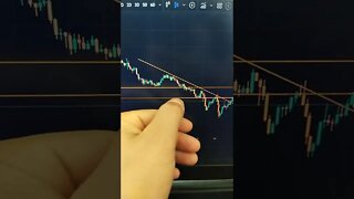 CARDANO - Crypto Trading #shorts