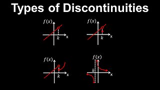 Types of Discontinuities, Removable, Jump, Essential - AP Calculus AB/BC