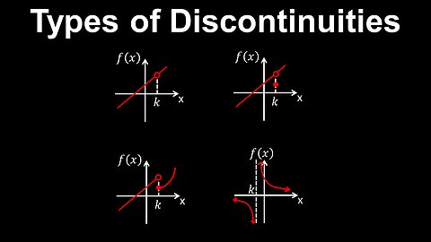 Types of Discontinuities, Removable, Jump, Essential - AP Calculus AB/BC