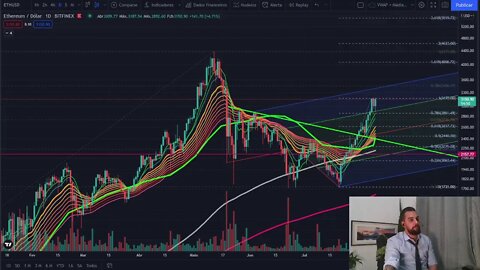 Análise 09/08/21 - BTC ETH ADA BNB AXS SDAO XRP DPET