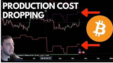 Bitcoin Production Cost Update and What to Expect