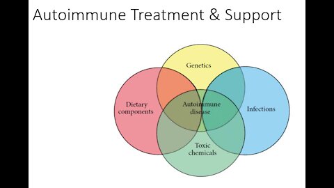 Autoimmune Disease - Natural Treatment