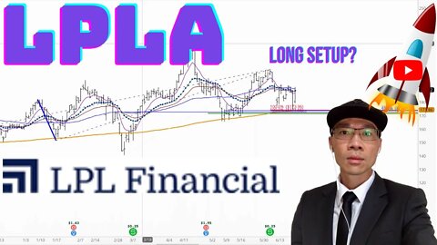 LPL Financial Technical Analysis $LPLA Price Predictions