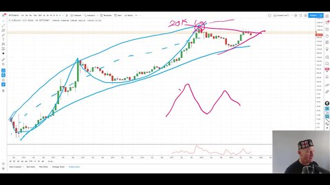 🎯Why Bitcoin was a Short and the coming 5x Xmas's Gift for longs in 2020-21 - Part 1