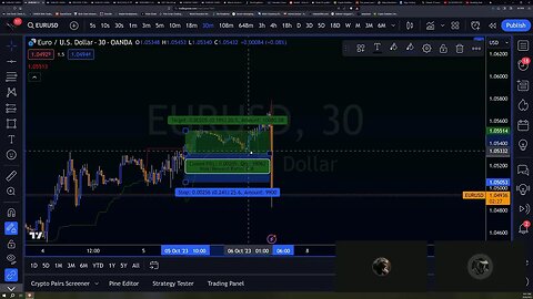 Daily Live Lab for Beginner Traders