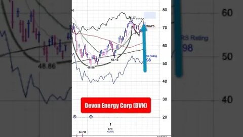 Devon Energy (DVN) is an Oil Stock Buyable NOW - Sep 14 2022
