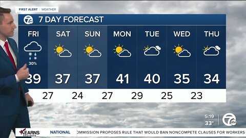 Detroit Weather: A few mixed showers today, brighter skies return this weekend
