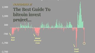 The Best Guide To bitcoin invest project (@bitcoininvestp1) Twitter