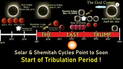 Solar & Shemitah Cycles Point to Soon Start of Tribulation Period - Bob Barber [mirrored]