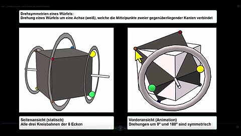 Gruppen ► Symmetrie ► Würfel ► Drehung ►Drehachse durch Kantenmitte ►Erklärung der Animation