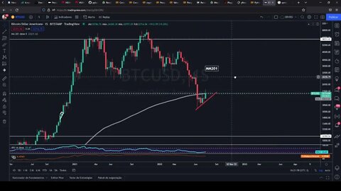 Bitcoin (btcusd): Pode voltar a $10k ?