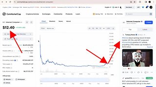 ICP PRICE PREDICTION 🚀 for CRYPTO BULL RUN