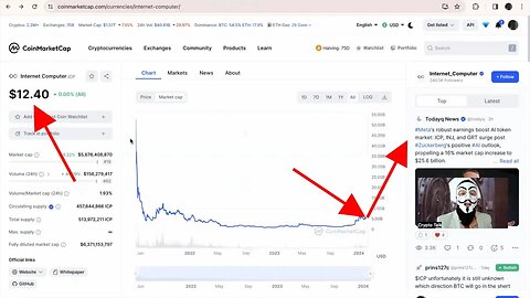 ICP PRICE PREDICTION 🚀 for CRYPTO BULL RUN