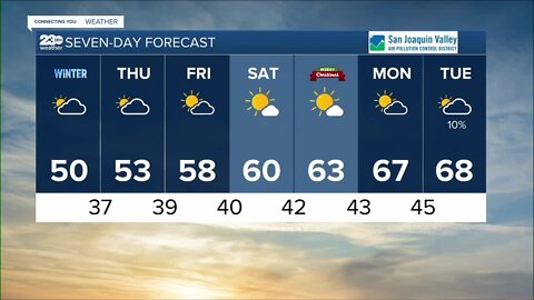 23ABC Weather for Tuesday, December 20, 2022