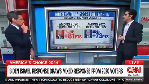 Biden WH Won't Like CNN's Explanation For 'Why Trump Is In A MUCH Better Position Than 4 Years Ago'