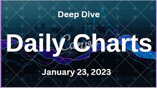 Deep Dive Video Update for January 23, 2023