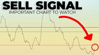 STOCK MARKET SENTIMENT IS BULLISH (Maybe Not For Long)