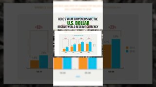 Statistics Since The US Dollar Became The World Reserve Currency