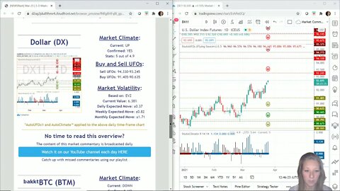 AutoUFOs 3-D Market Commentary (Becky Hayman) 2021 Mar-25