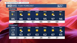 Sunday bringing the heat with lots of clouds