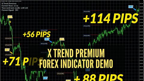 X Trend Premium Forex Indicator Demo