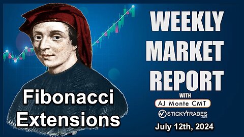 Weekly Market Report with AJ Monte CMT - Highlighting the Fibonacci Extension Calculator.