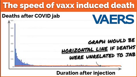 The speed of vaxx induced death - Craig Paardekooper