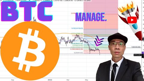 Bitcoin Technical Analysis $BTC Price Predictions