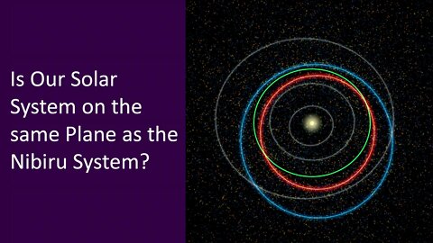 Is Our Solar System on the Same Plane as the Nibiru System (Emiru System)