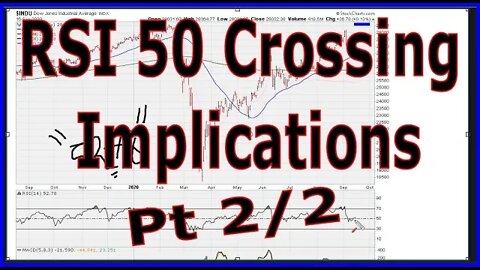 RSI 50 Crossing Implications - Pt 2/3 - #1255