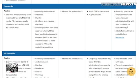 Proof: Ivermectin is Approved for Covid19