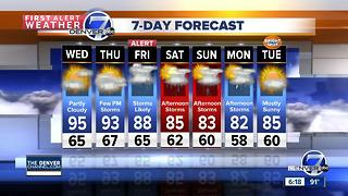 A slight chance of storms each afternoon this week